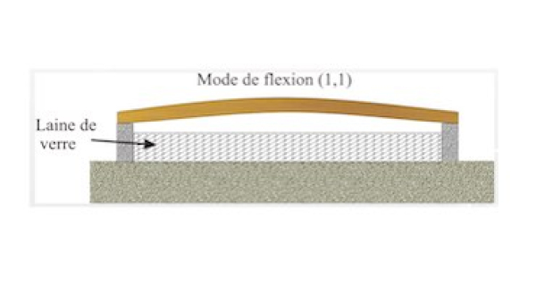 Panneaux fléchissants
